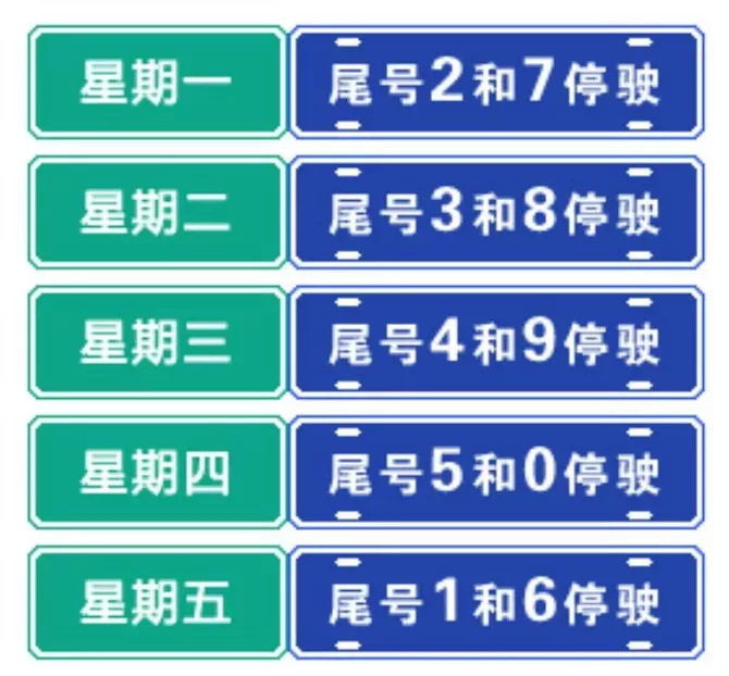 限号即将轮换!定州咋变?已抓拍11000余例!