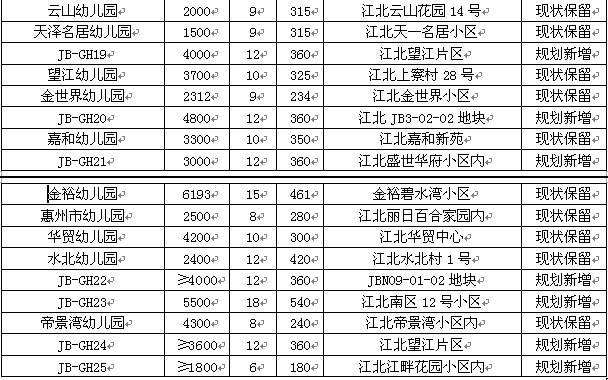 水口人口_在水口的人如果把握好这次政府补贴,只花1000元就能读完成人大学(2)