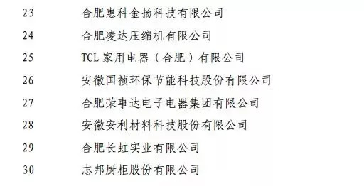 018合肥企业50强榜单出炉！高新区10家企业上榜！"