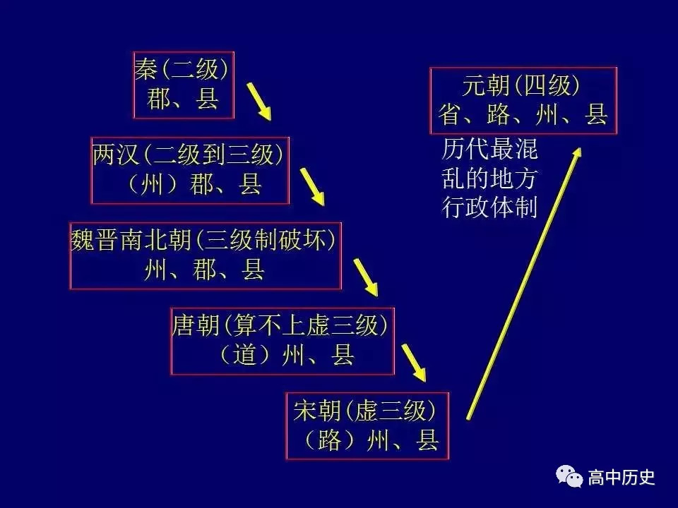 中国古代政治制度的演变,看完秒懂古代史!丨强推