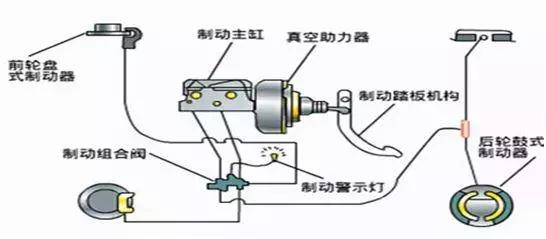 制动系统一般由制动操纵机构和制动器两个主要部分组成.