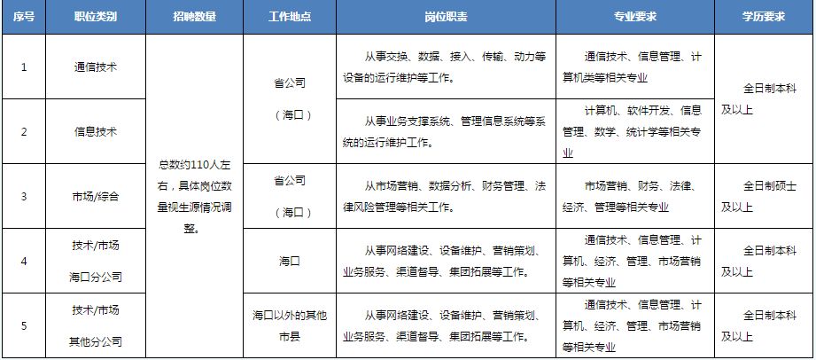 海南移动招聘_深圳推广网络,网站跳出率的解决方法(2)