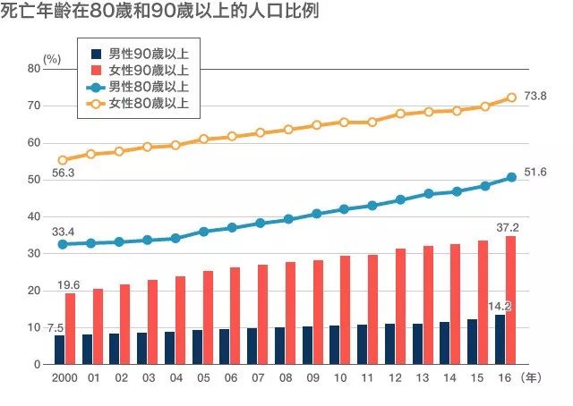 日本人口是如何分配的_日本人口分布图