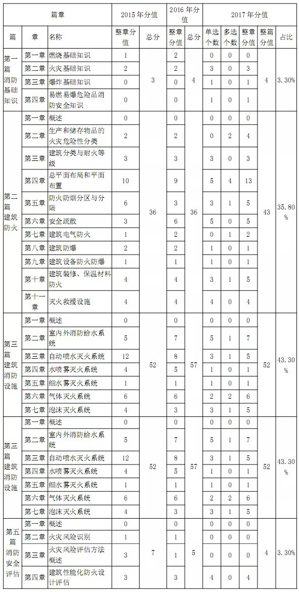 重点人口管理试题_人口普查(2)