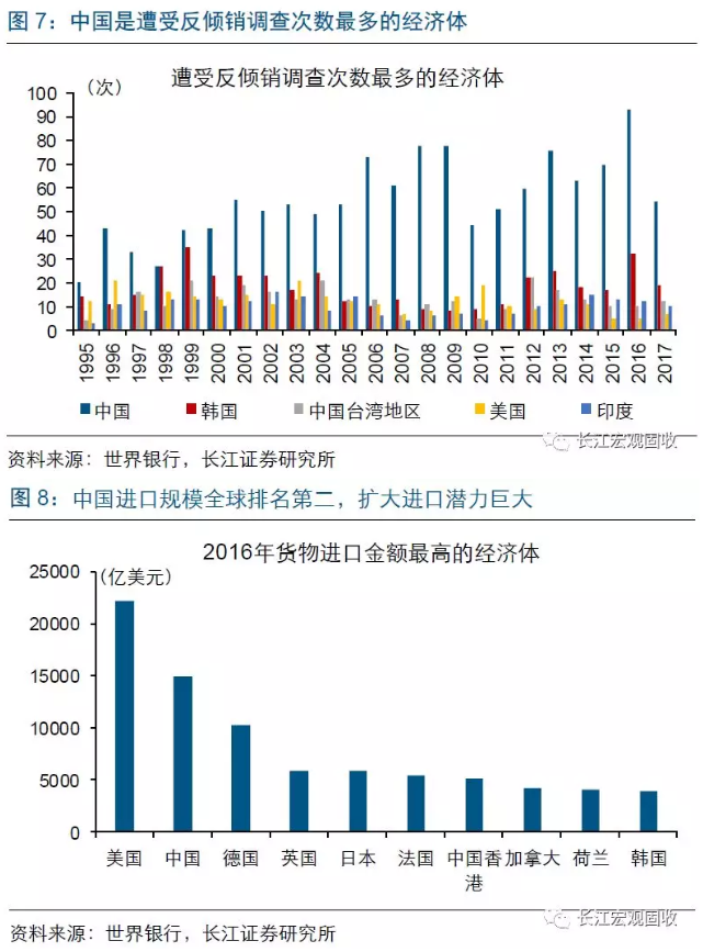 80年代经济总量排名(3)