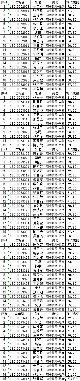 【面试公告】周口项城市2018年招聘农村中小学教师面试名单及公告