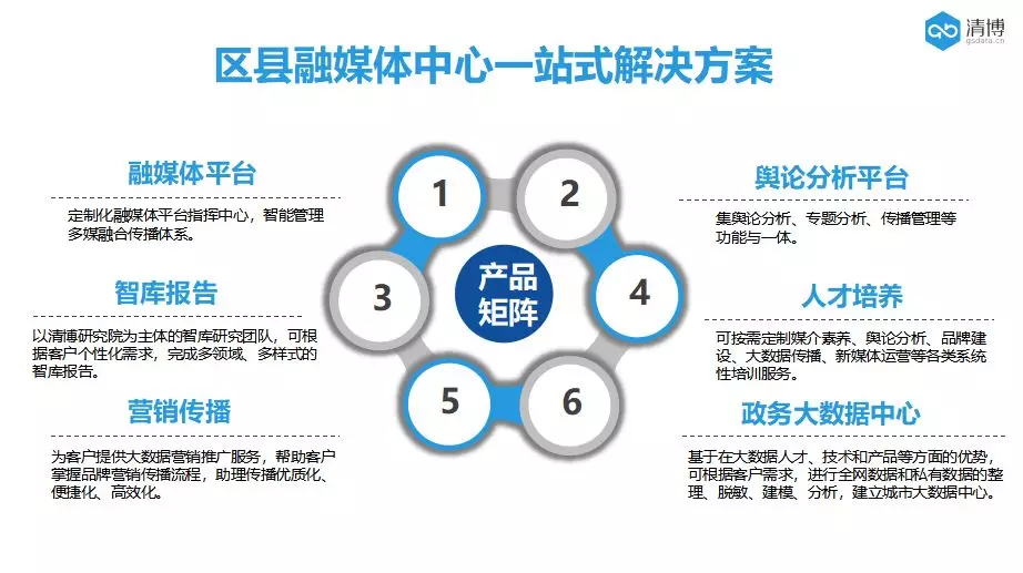 清博首期融媒体沙龙回顾 如何一站式解决区县级融媒体中心建设?