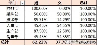 人口男女比重计算公式_排列三比重公式(2)