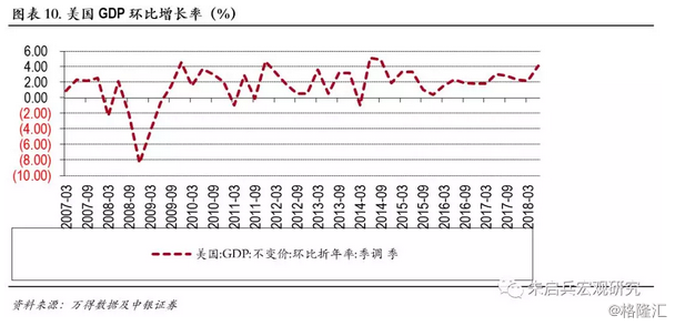 gdp对政策影响(3)