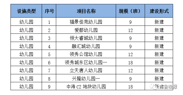 2020年济南常住人口_2020年济南地铁规划图