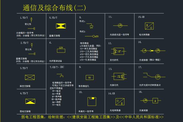 最全的弱电系统标准cad图例