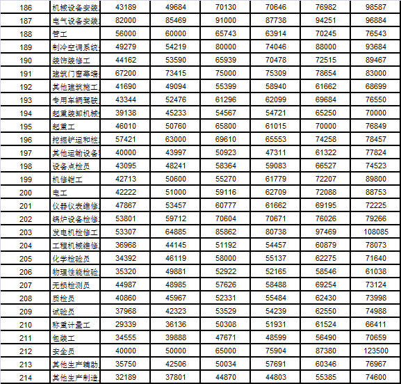 绍兴人口有多少_什么样的人在绍兴可以无条件落户 有答案了(2)