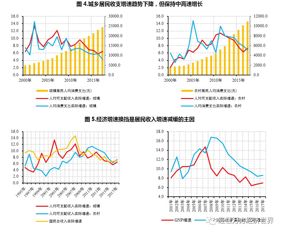 用支出法核算gdp(3)