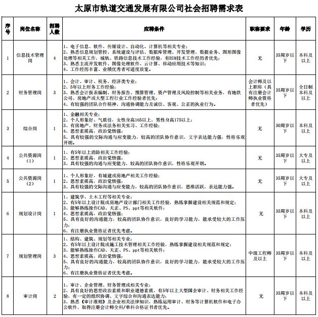 铁路医院招聘_铁路医院招聘 护士 招聘启示 招聘信息 矢量(4)