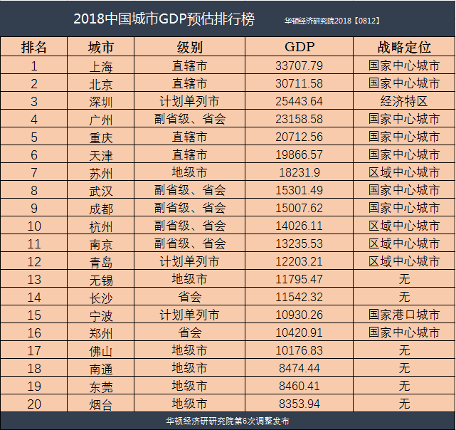 预测重庆2021年GDP_2021年前三季度重庆市经济运行情况分析:GDP同比增长9.9%(2)