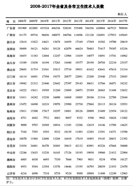 每千人口卫生人员数公式_人口密度的公式(2)