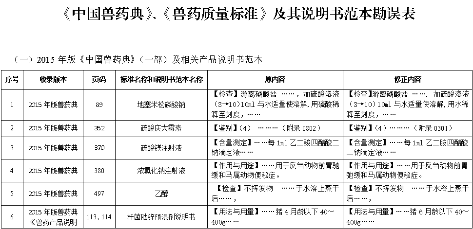 和2017年版《兽药质量标准》及其说明书范本勘误表  中国兽药典委员会