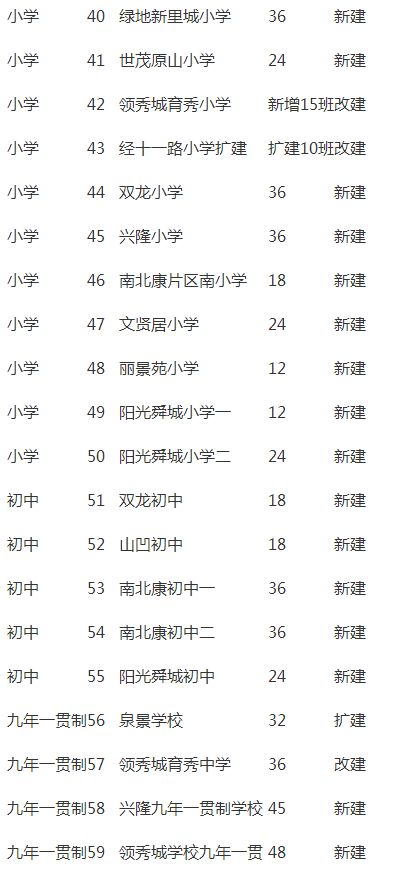 2020幼儿园人口比例_2020人口普查男女比例(3)