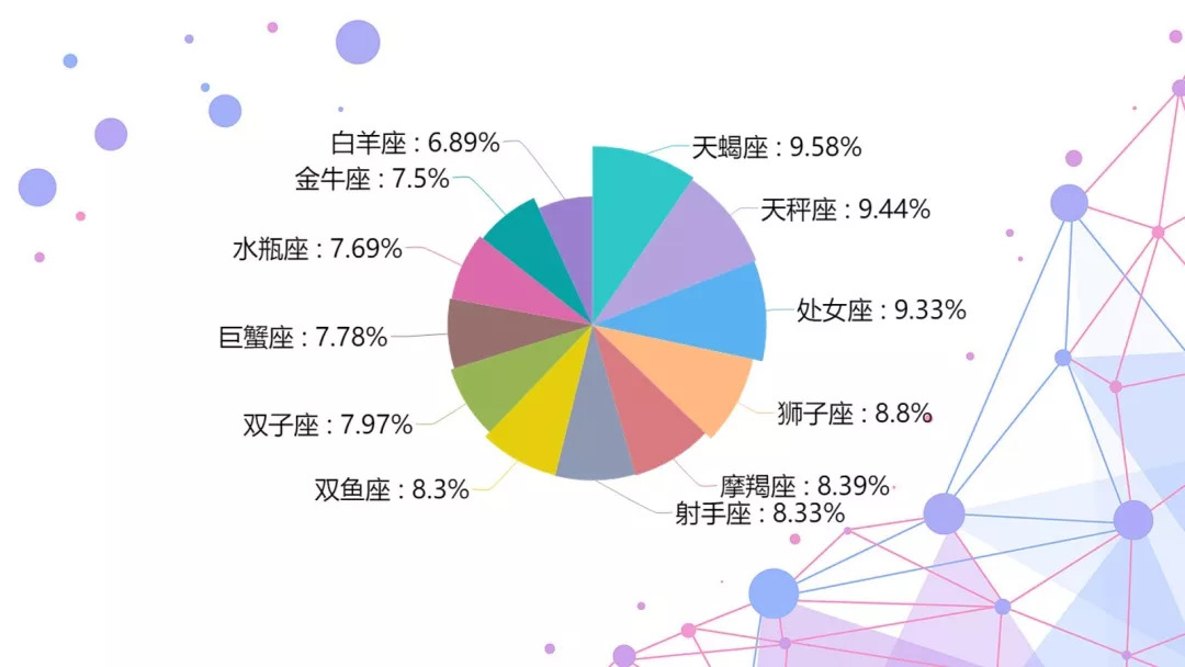 人口最多的12星座_12星座图片(3)