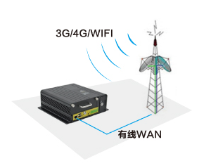 无线 有线通信方式