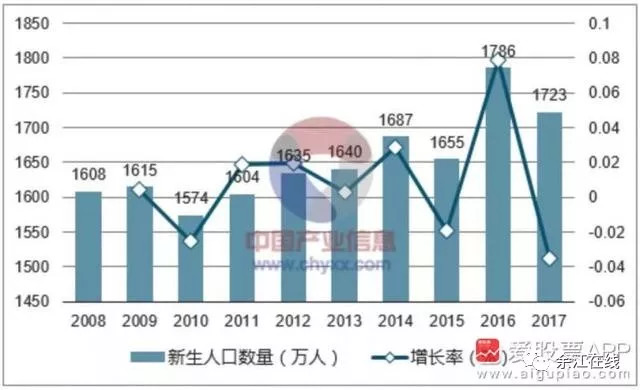 人口老龄化产生的原因_人口老龄化(3)