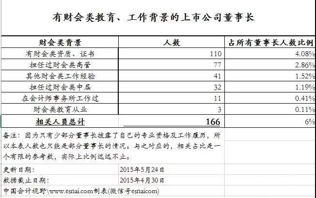 会计人口_初级会计证书图片(3)