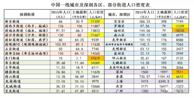 消费人口统计标准_跨省流动人口统计(2)