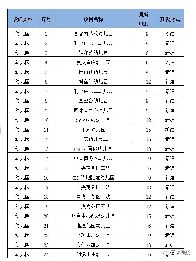 乐山市中区2020人口_乐山市中区电子商务(2)