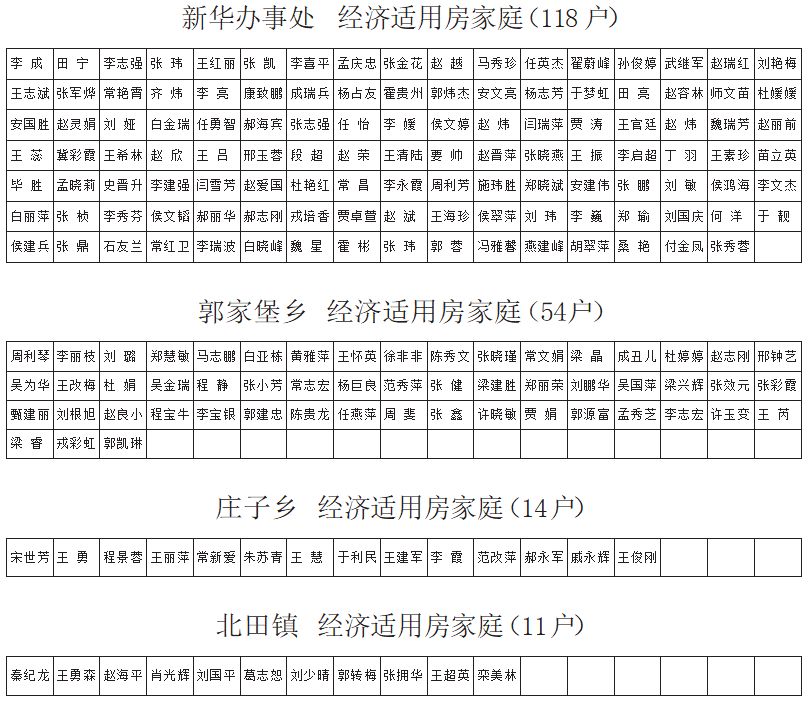 榆次区GDP(3)