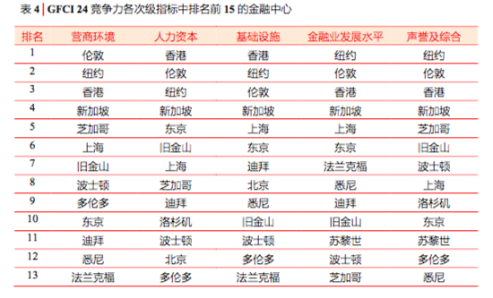 新加坡与上海经济总量_新加坡gdp总量排名(2)