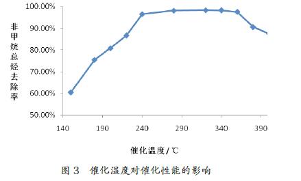 催化燃烧法处理有机废气效率受哪些因素影响