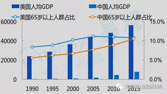 人口模式现状_人口增长模式图(2)