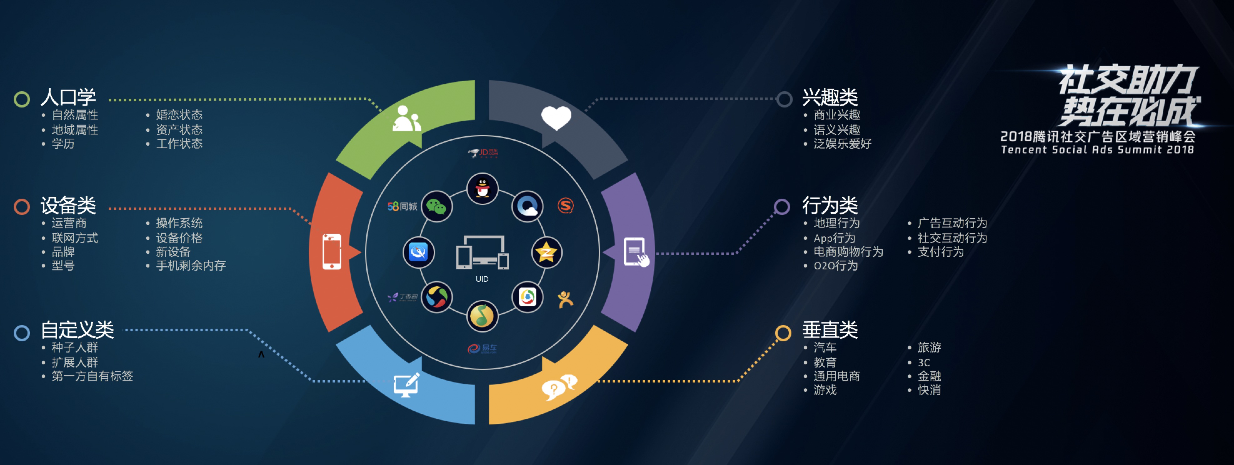 腾讯社交广告区域"助成计划"落地陕西 多项措施推动企业营销升级