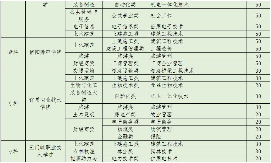 河南大学招聘_河南大学2019年招聘教师公告(3)