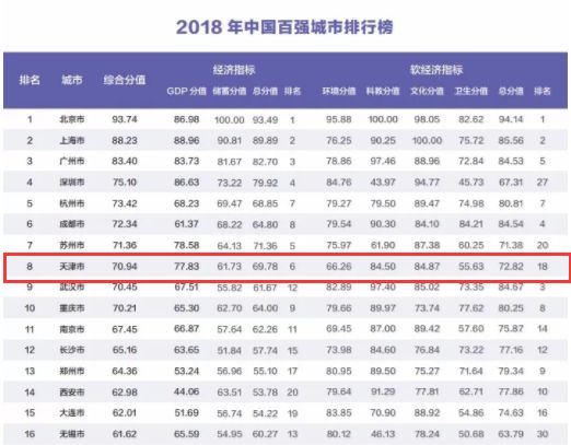 中国百强各市GDP四十年_2020年中国gdp(3)