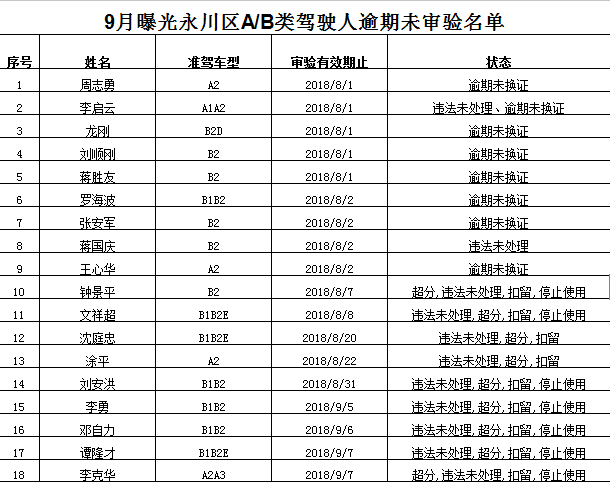 永川多少人口_永川人口统计 男性占50.55 ,女性占49.45(3)