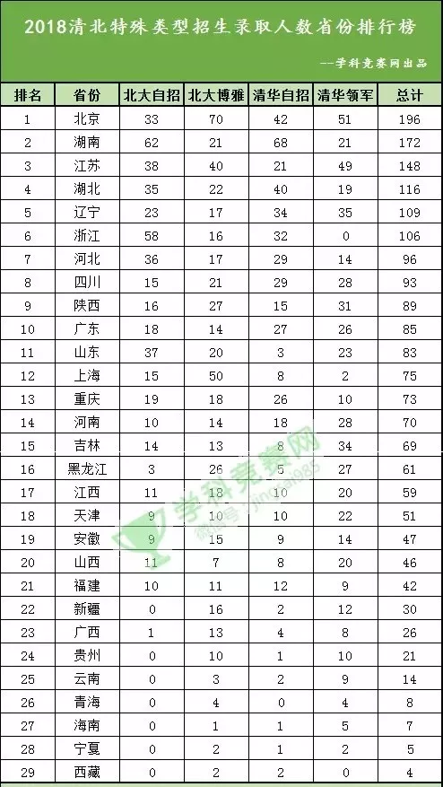 衡水市人口分配_衡水市地图(3)