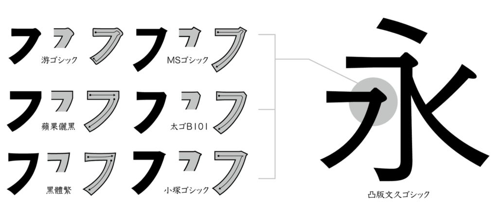 干货| 看完这篇文章,你还敢说搞不懂黑体字?