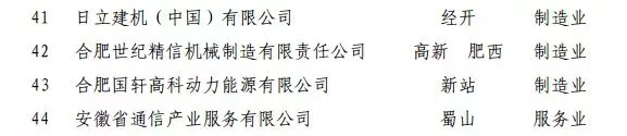 018合肥企业50强榜单出炉！高新区10家企业上榜！"