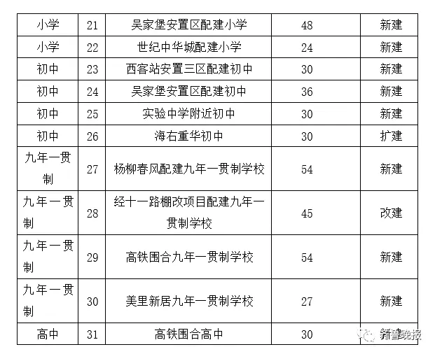 蜀山区常住人口多少人2020(2)