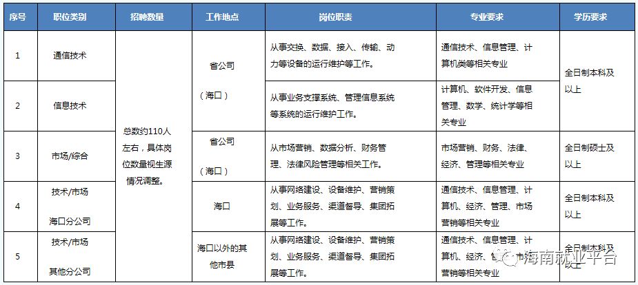 海南移动招聘_深圳推广网络,网站跳出率的解决方法