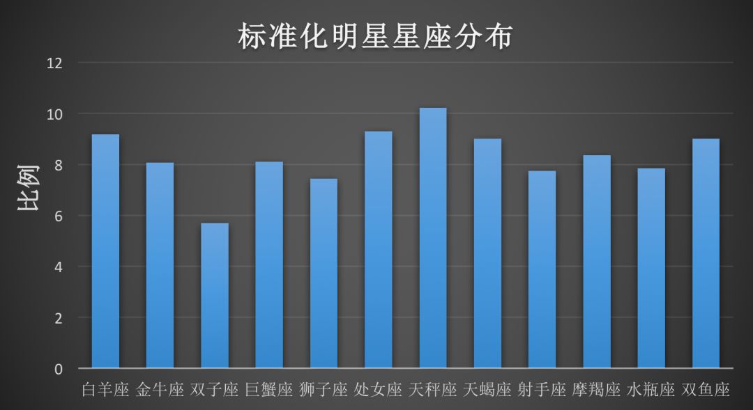 人口统计推断_人口普查