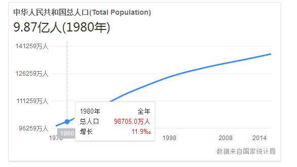 人口控制计划生育_人口与计划生育手抄报