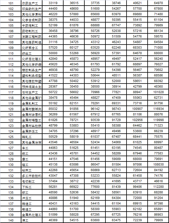 绍兴人口有多少_什么样的人在绍兴可以无条件落户 有答案了(2)