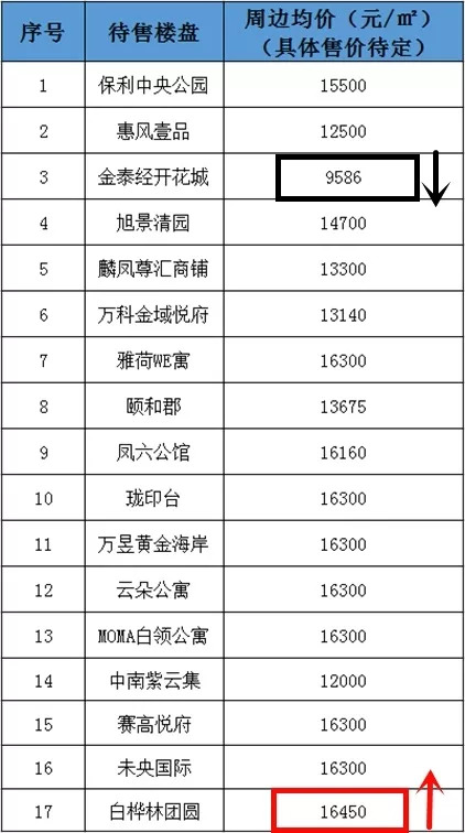 西咸新区17年gdp_西安及西咸新区地图(3)