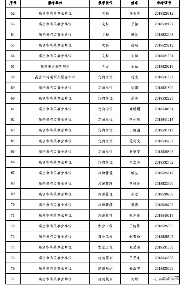 高密有多少人口2020年_高密城区道路有哪些