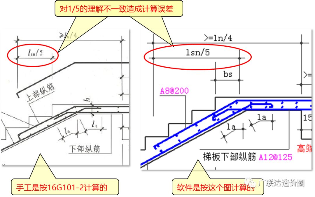 楼梯专辑ct型楼梯钢筋计算原理及实例