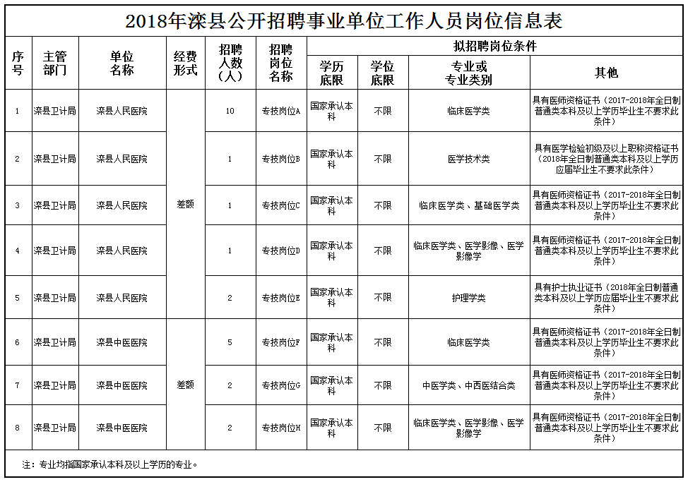 滦县人口多少_滦县卫校女生宿舍图片(2)