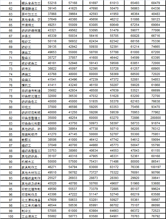 绍兴市人口_83 的绍兴人支持杭州绍兴同城化,两地同城化目前系数最高(2)