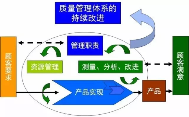 全面质量管理（TQM:Total quality management）详解_手机搜狐网